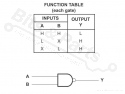 IC 74HC00 Quadruple 2-Input Positive-NAND